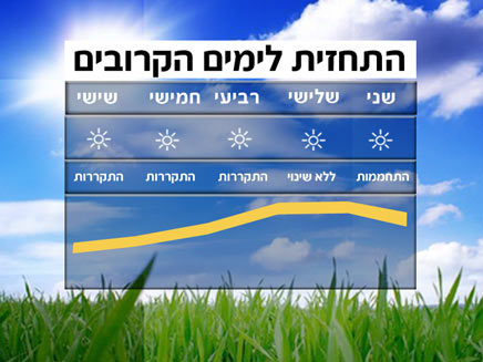 מזג אוויר - תשקיף שבועי (צילום: חדשות 2)