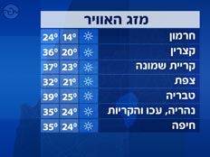 מזג אוויר -טמפרטורות צפון (צילום: חדשות 2)