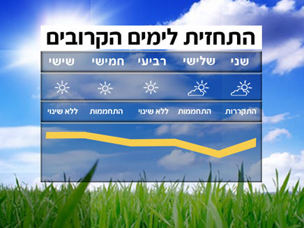 מזג אוויר - תשקיף שבועי (צילום: חדשות 2)