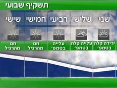 מזג אוויר - תשקיף שבועי (צילום: חדשות 2)