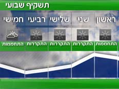 תשקיף (צילום: חדשות 2)