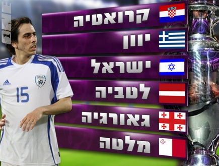 הגרלת נבחרת ישראל למוקדמות יורו 2012 (צילום: מערכת ONE)