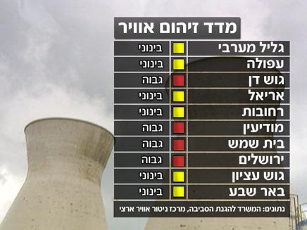 מזג אוויר - מדד זיהום (צילום: חדשות 2)