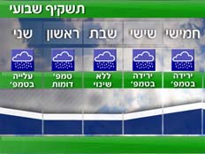 מזג אוויר - תשקיף שבועי (צילום: חדשות 2)