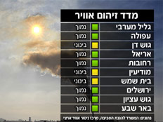 מדד זיהום האוויר