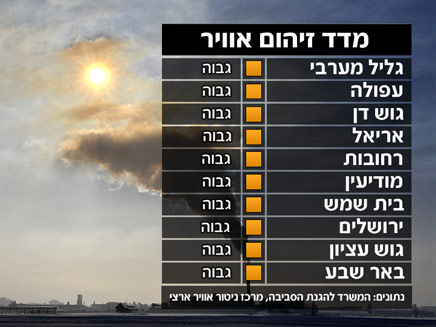 מדד זיהום האוויר