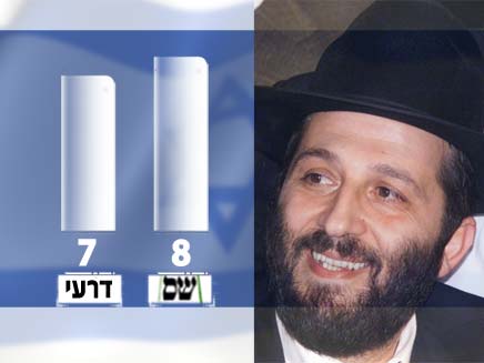 "אפקט דרעי": שינוי המפה הפוליטית (צילום: חדשות 2)