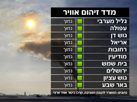 מדד זיהום האוויר (צילום: חדשות 2)