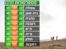 הטמפרטורות במרכז (צילום: חדשות 2)