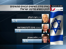 המועמד המועדף על הישראלים הוא עדיין יו"ר הכנסת... (צילום: חדשות 2)