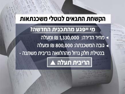 מי יפסיד מהתקנות החדשות? (צילום: חדשות2)