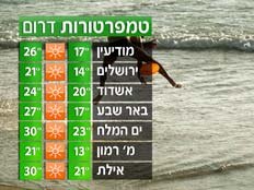 הטמפרטורות בדרום