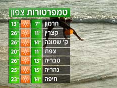 הטמפרטורות במרכז