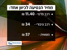 מחירי הנסיעה בכביש החדש (צילום: חדשות 2)