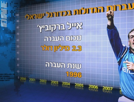 אייל ברקוביץ´. היה הראשון לשבור את שיאי ההעברות לשחקן ישראלי (צילום: מערכת ONE)