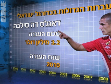 דגלאס דה סילבה. מי הבא בתור בהפועל שיקרא תיגר על סכום העברתו? (צילום: מערכת ONE)