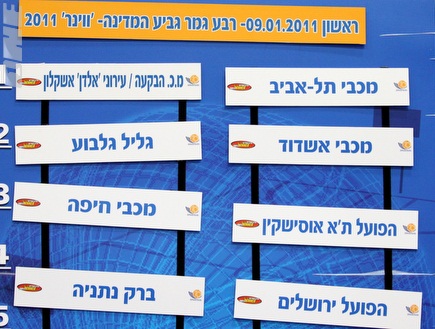 הגרלת משחקי גביע המדינה (שי לוי) (צילום: מערכת ONE)