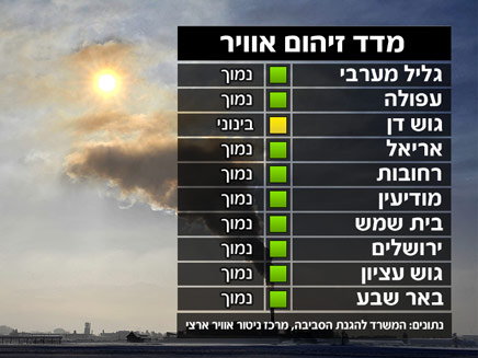 מדד זיהום האוויר