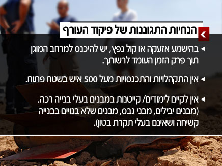 הנחיות פיקוד העורף לתושבי הדרום (צילום: חדשות 2)