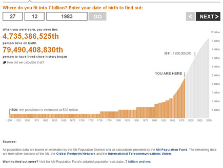 נתוני אוכלוסיית העולם (אתר: BBC) (צילום: באדיבות 
