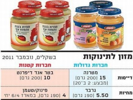 טבלת מזון תינוקות (צילום: גלובס)