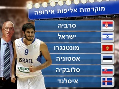 הבית של ישראל במוקדמות אליפות אירופה. הגרלה קשה (צילום: מערכת ONE)
