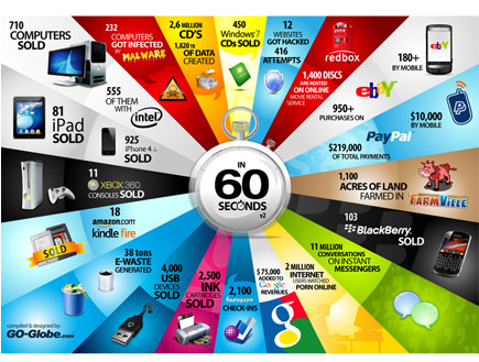 אינטרנט ב-60 שניות (צילום: אילוסטרציה, Go-Globe )