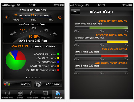 אפליקציית My Orange (צילום: באדיבות "אנשי הפרחים בישראל")