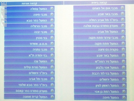 ההגרלה המלאה (איתי ישראל) (צילום: מערכת ONE)