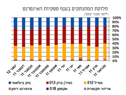 מצעד המתנתקים: נטוויז'ן ופרטנר בראש (צילום: באדיבות "אנשי הפרחים בישראל", אילוסטרציה - ארכיון)