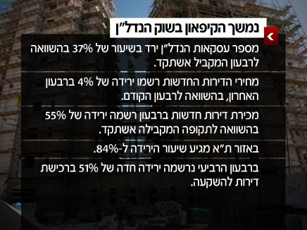 קיפאון בשוק הנדל"ן בישראל (צילום: חדשות 2)