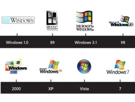 תמונות הלוגו של ווינדוס לדורותיהם  (צילום: באדיבות 