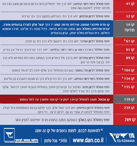 השינויים בקווי האוטובוסים