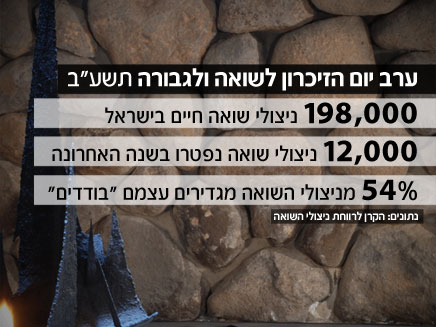 קרוב ל-200 אלף ניצולי שואה בישראל (צילום: חדשות 2)