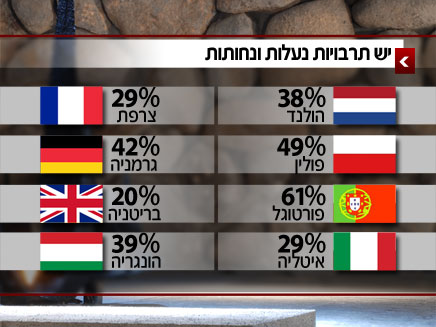 ה"רב-תרבותיות" נכשלה? (צילום: חדשות 2)