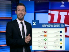 מצעד החיפושים החמים