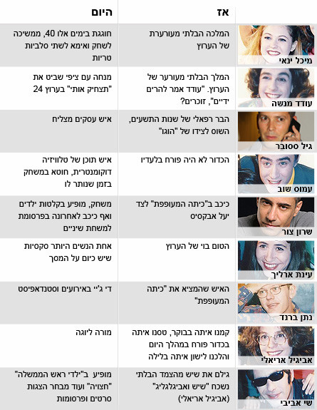 טבלה ערוץ הילדים (צילום: mako)