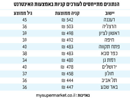 טבלה מייסופרמרקט