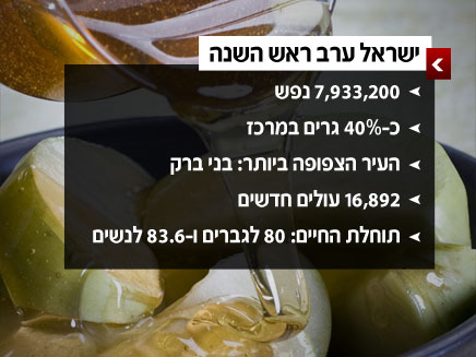 נתוני הלמ