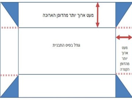 איך מרפדים תבנית אינגליש קייק - איור (צילום: חן שוקרון, mako אוכל)