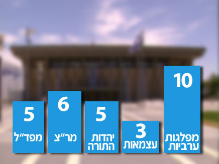 ברק עם 3 מנדטים (צילום: חדשות 2)