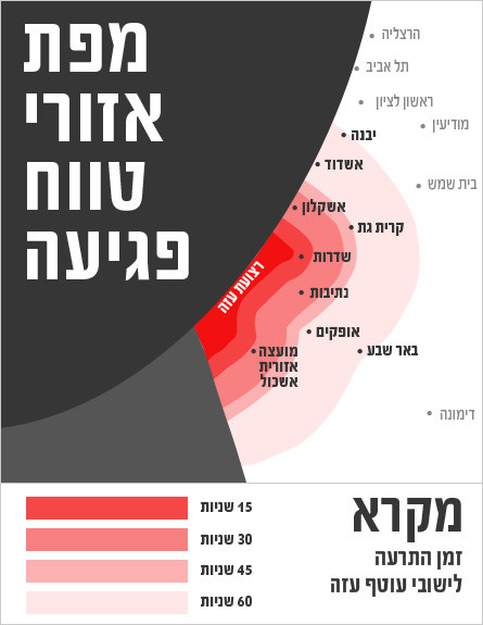 מפת טווח טילים