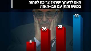 ממצאי סקר מכון "דחף" לערוץ הכנסת (צילום: חדשות 2)