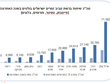 טבלת מידאטא רשת