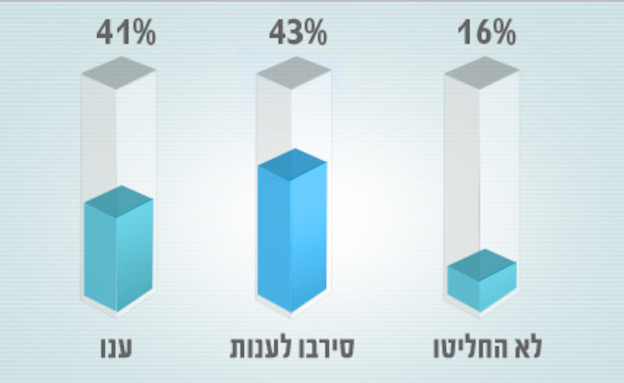 למי המפורסמים מצביעים בבחירות?