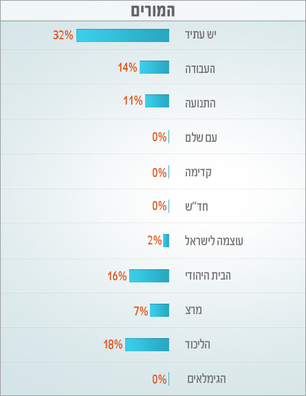 הבוחרים החדשים - נתניה