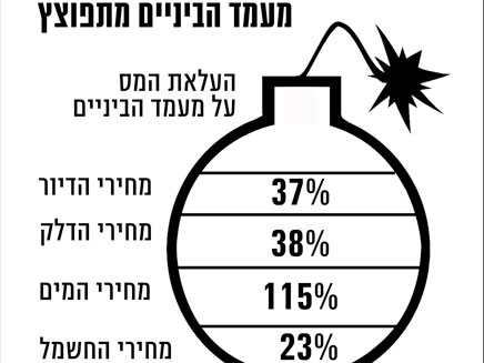 פירוט איור הפצצה הכלכלית של לפיד