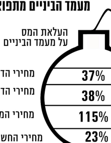 פירוט איור הפצצה הכלכלית של לפיד