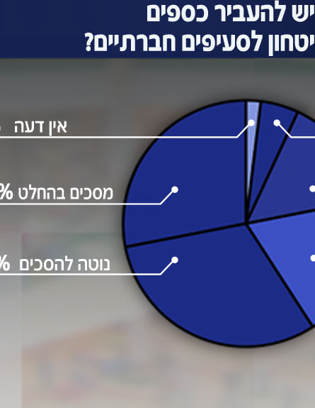 מצפן הבחירות: מה חושבים הישראלים? צפו בשיחה המלאה (צילום: חדשות 2)