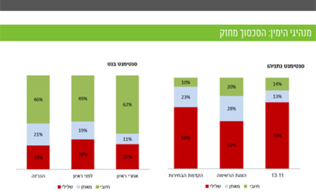 מנהיגי הימין: הסכסוך מחזק (קרדיט: באזילה)